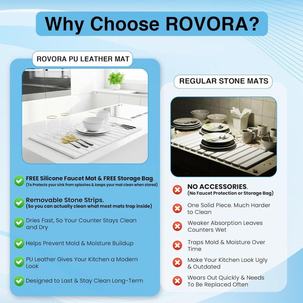 Large Stone Drying Mat for Kitchen Counter – 25"x16" Dish Drying Mat Complete Set, Quick Drying Stone Mat with Diatomaceous Earth, Faucet Mat, Anti-Slip Pad & Storage Bag (White)